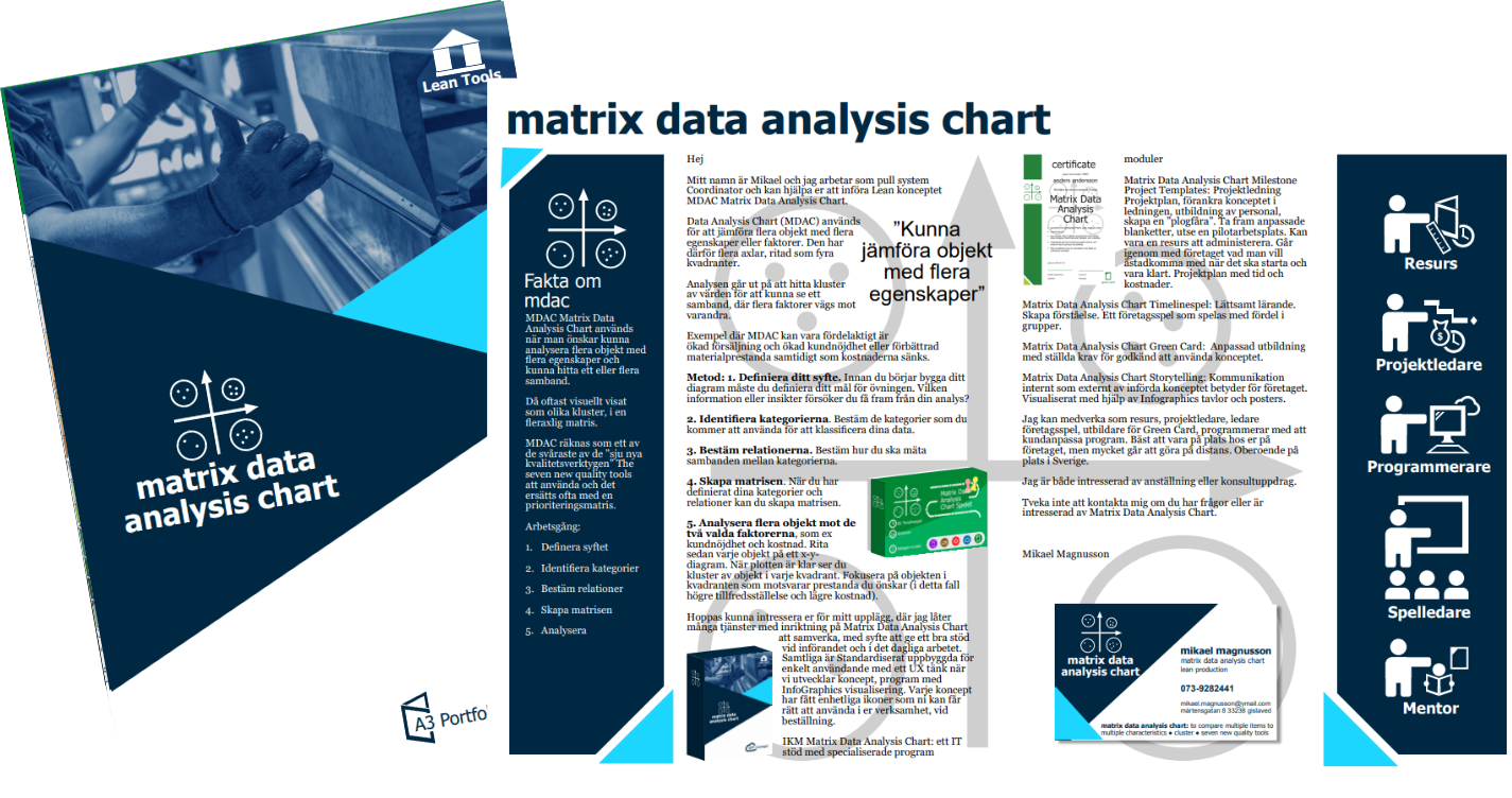 Matrix Data Analysis Chart | Hybrid Work