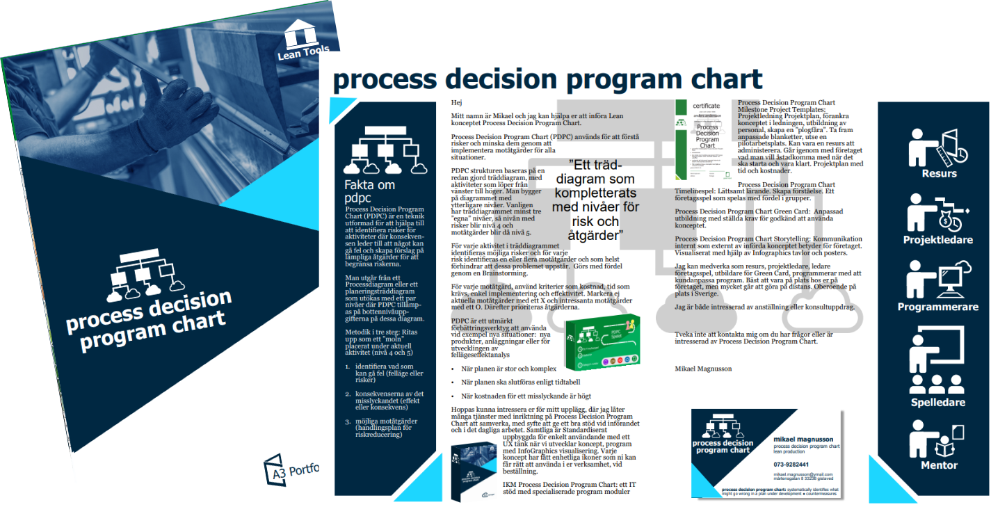 Process Decision Program Chart | Hybrid Work