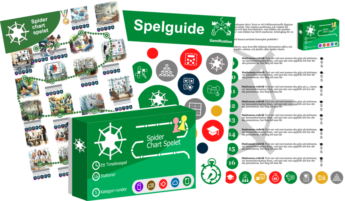 Spider chart Hybrid Work