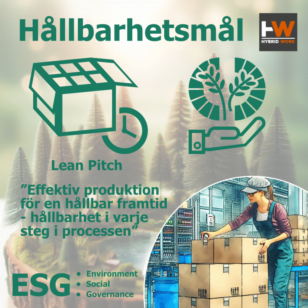 Pitch Hållbarhetsarbete karusell_1