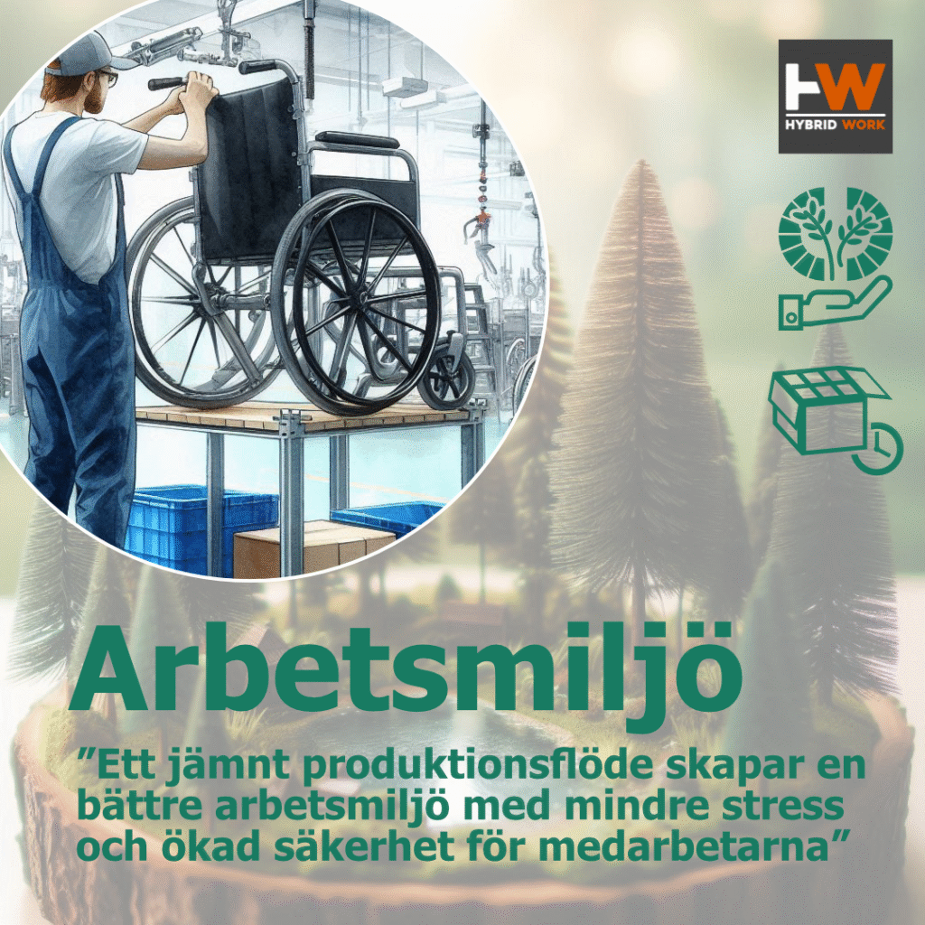 Pitch Hållbarhetsarbete karusell_5