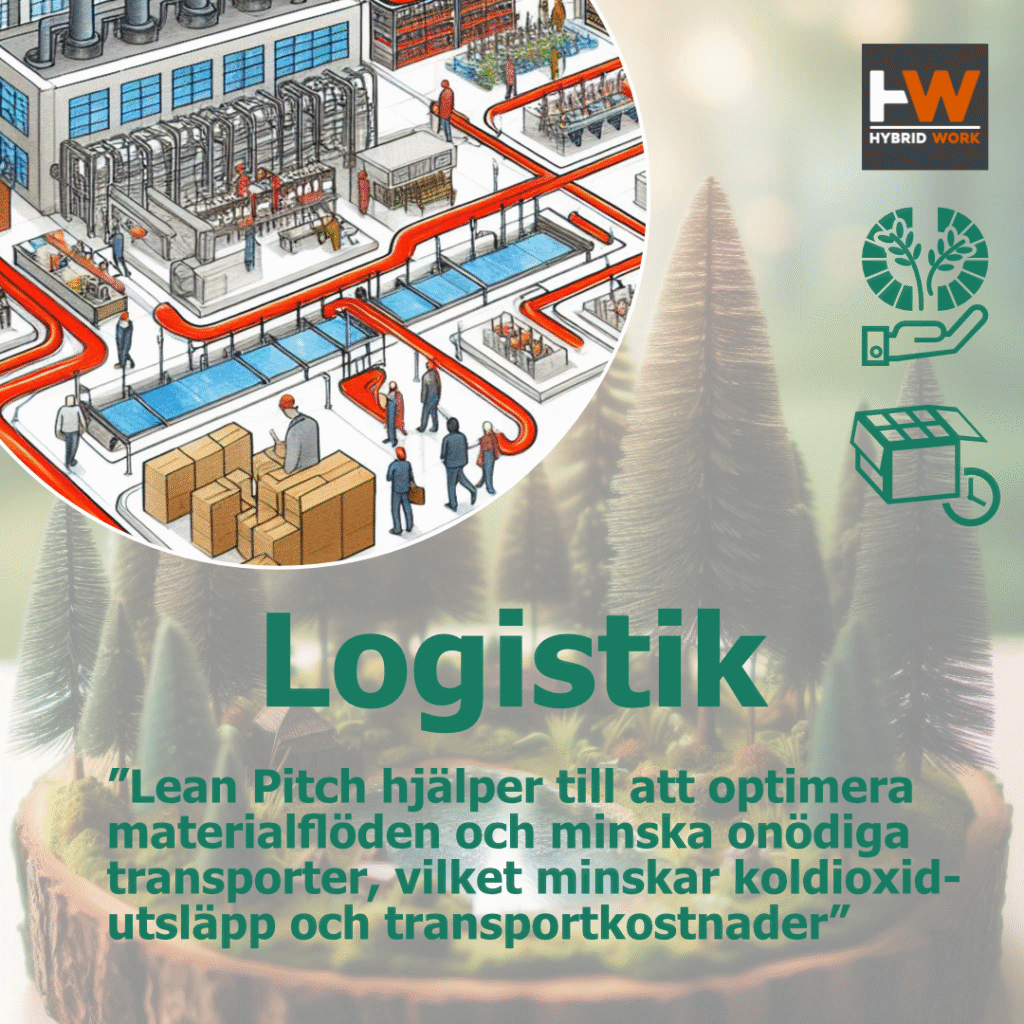 Pitch Hållbarhetsarbete karusell_7