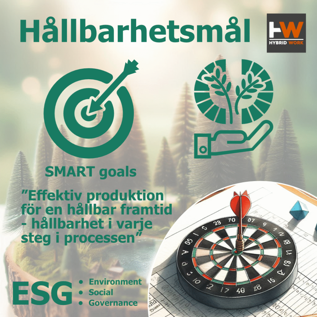SMART goals Hållbarhetsarbete karusell_1