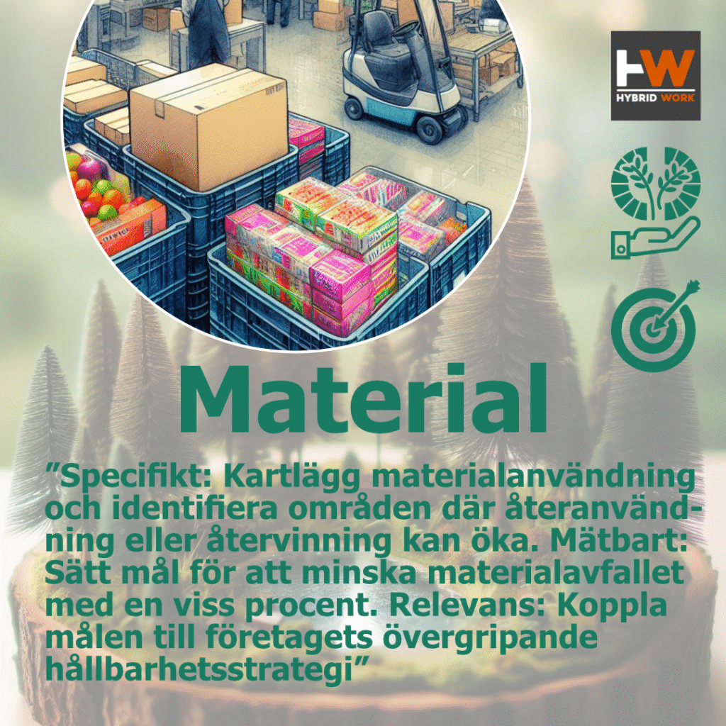 SMART goals Hållbarhetsarbete karusell_4