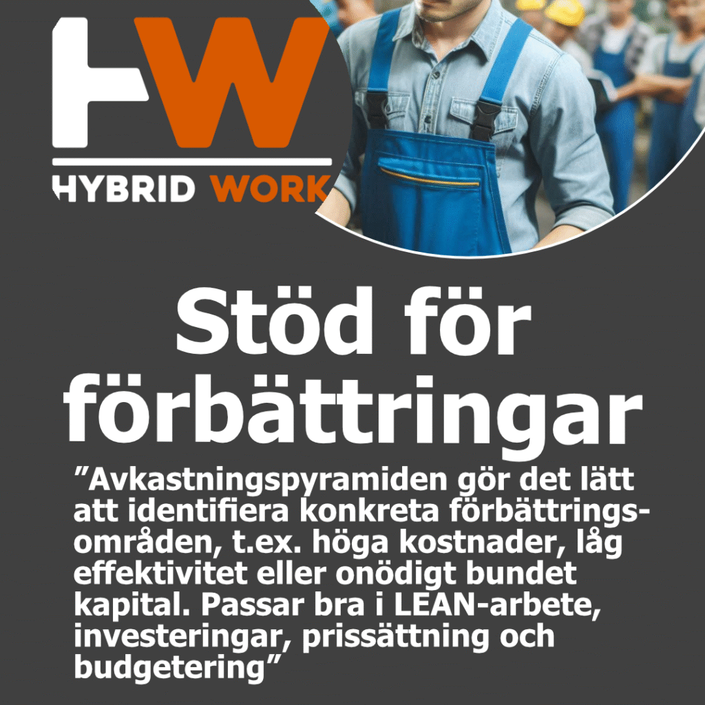 Avkastningspyramiden Karusell_3