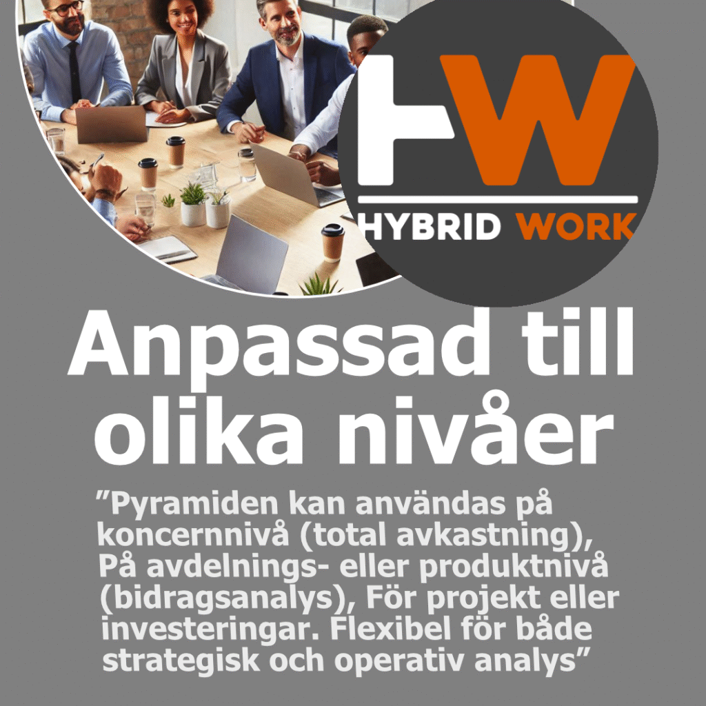 Avkastningspyramiden Karusell_4