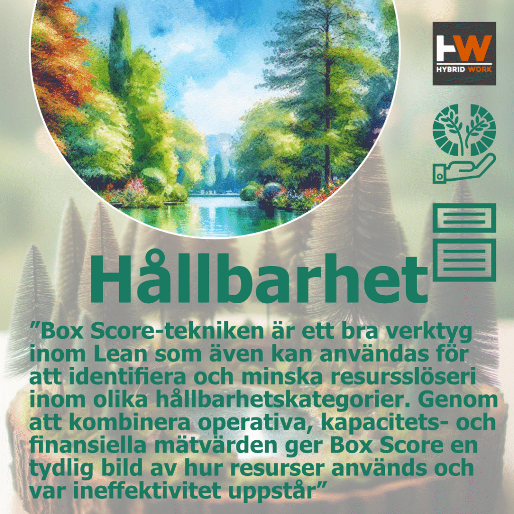 Box Score Hållbarhetsarbete karusell_2
