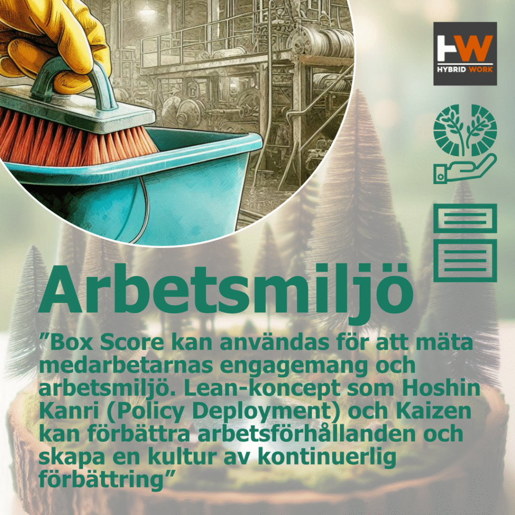 Box Score Hållbarhetsarbete karusell_5