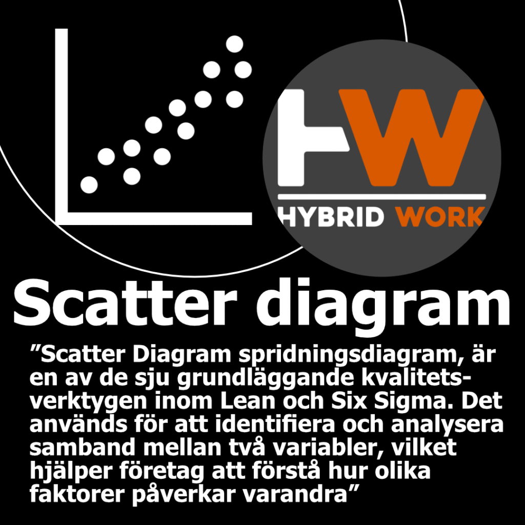 Scatter diagram Karusell_1