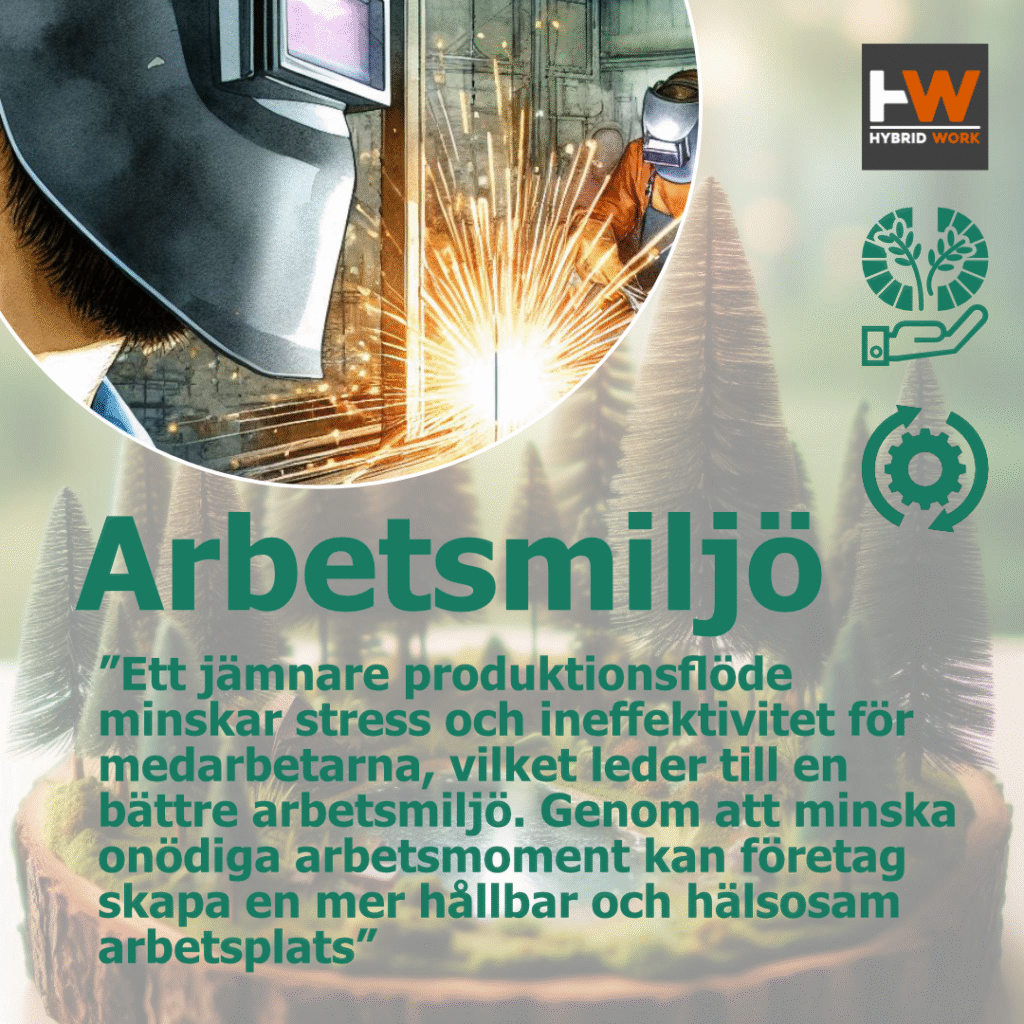 WIP Work In Process Hållbarhetsarbete karusell_5